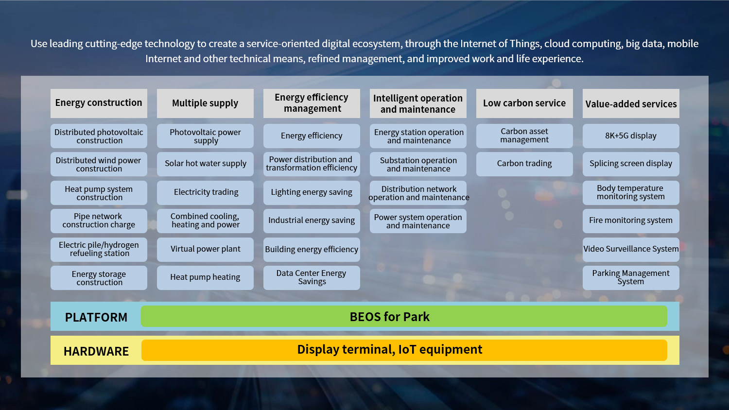 Smart Photovoltaic Low-Carbon Park System Diagram