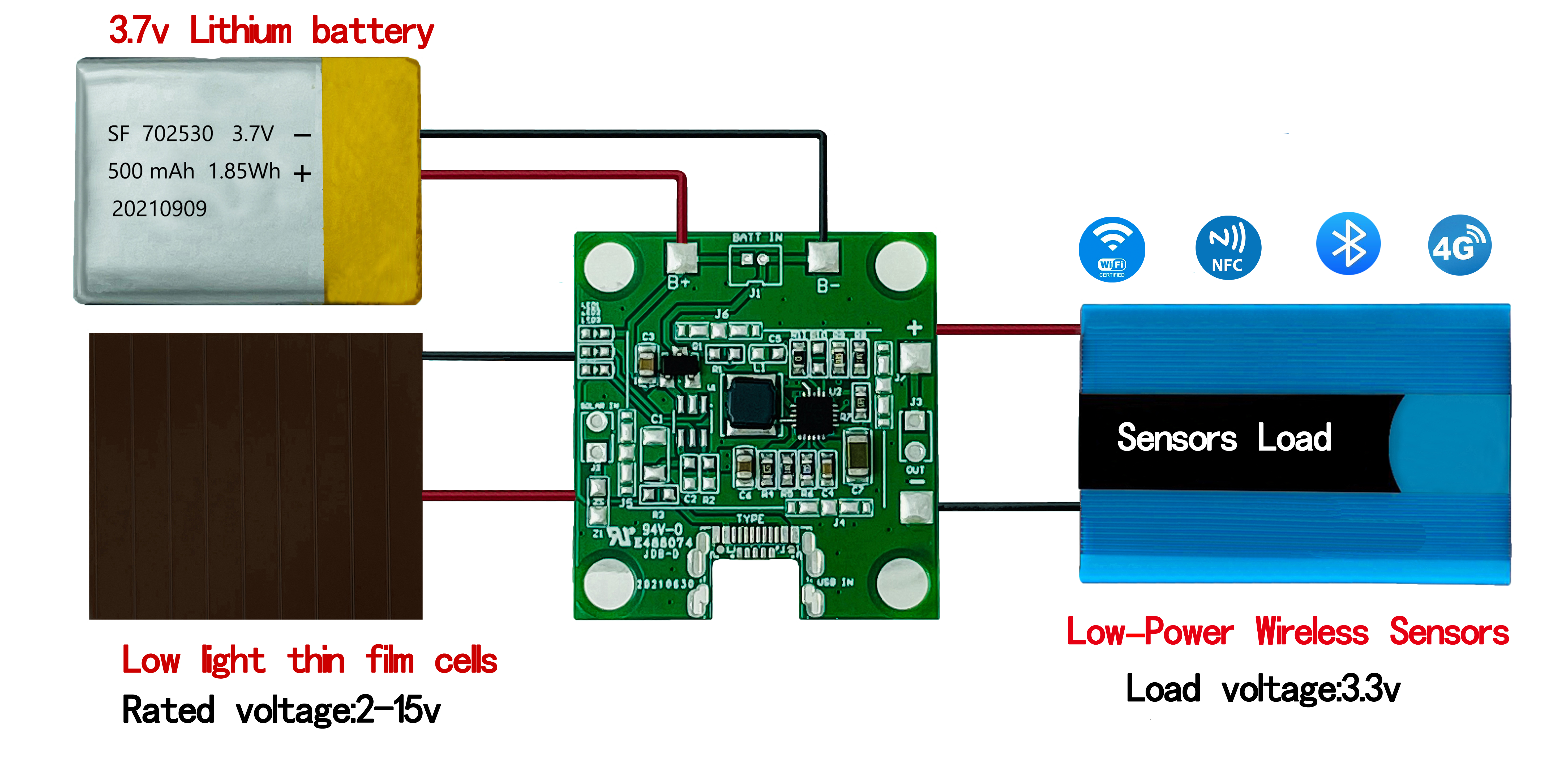 0.5W Photovoltaic Processing Unit, especially designed for low power consumption scenarios of the Internet of Things